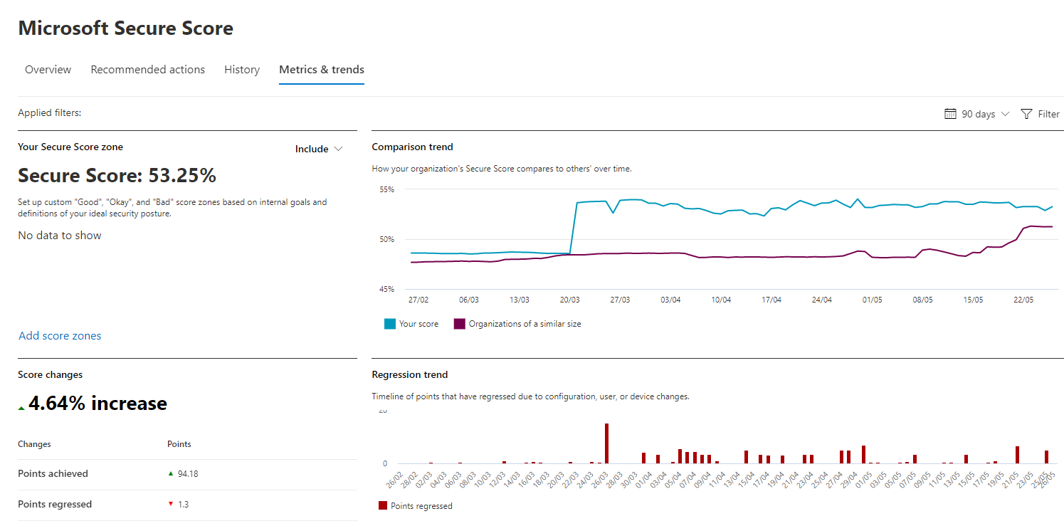 Google and Office 365 configurations - how secure are they?