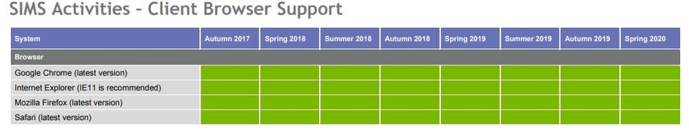 2019-06-24 14_26_17-SIMS Technical Roadmap.jpg