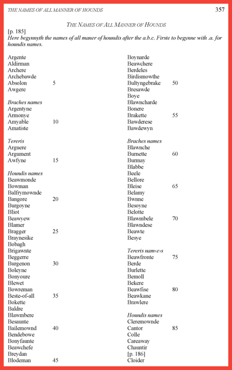 A List of 1,065 Medieval Dog Names A - Cl.png