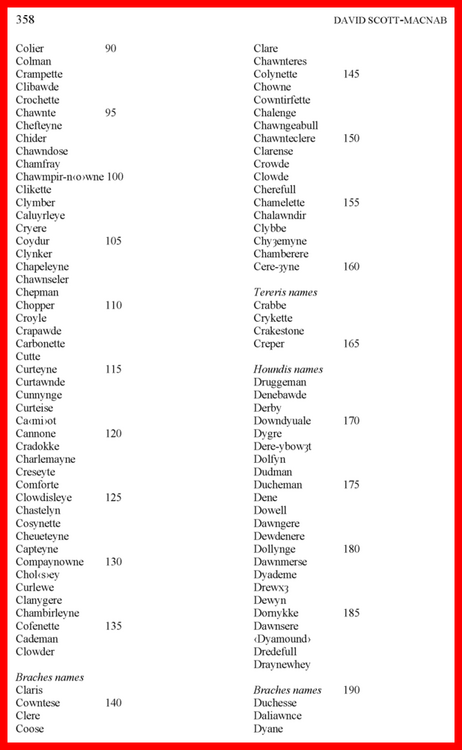 A List of 1,065 Medieval Dog Names Co - Dy.png