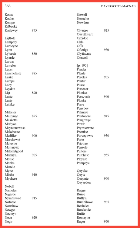 A List of 1,065 Medieval Dog Names Ke - Ra (2).png