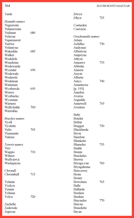 A List of 1,065 Medieval Dog Names Ta - Br.png