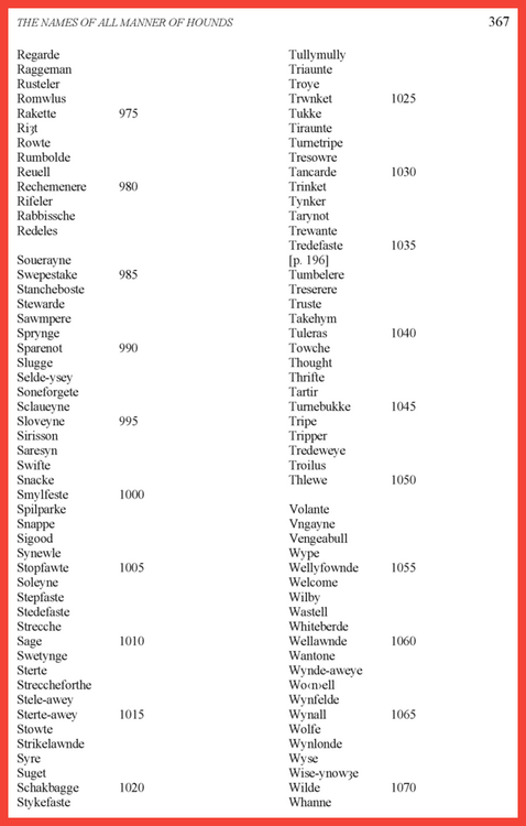A List of 1,065 Medieval Dog Names Te - Wh (2).png