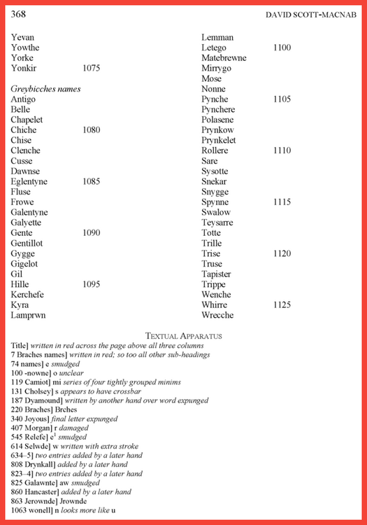 A List of 1,065 Medieval Dog Names Yv - Wr (2).png