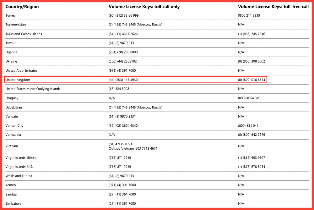 Activation Center Phone Numbers - Microsoft Volume Licensing.gif