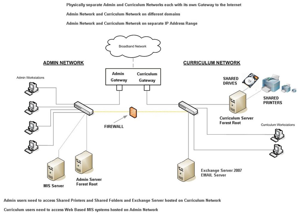 Admin and Curriculum Network Simplified Map.jpg