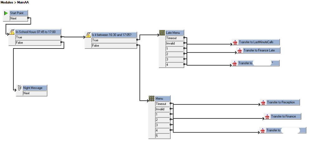 AvayaDecisionTree.png
