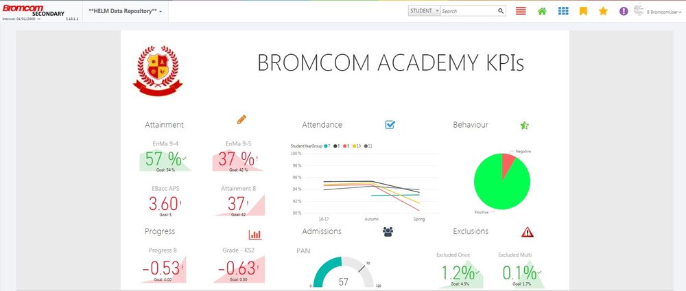 BI Dashboard.JPG