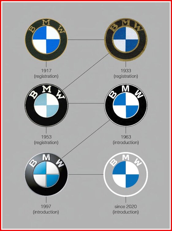 BMW Logo Changes.jpg