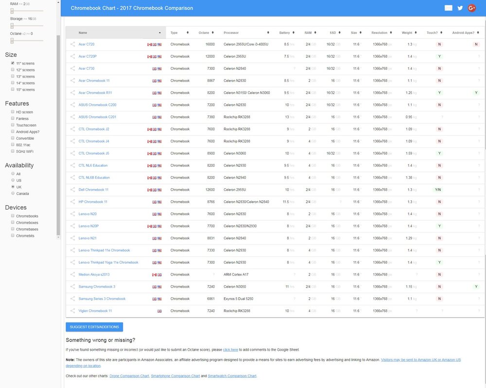 Chromebook Comparison Chard 11 Inch Screen UK.jpg