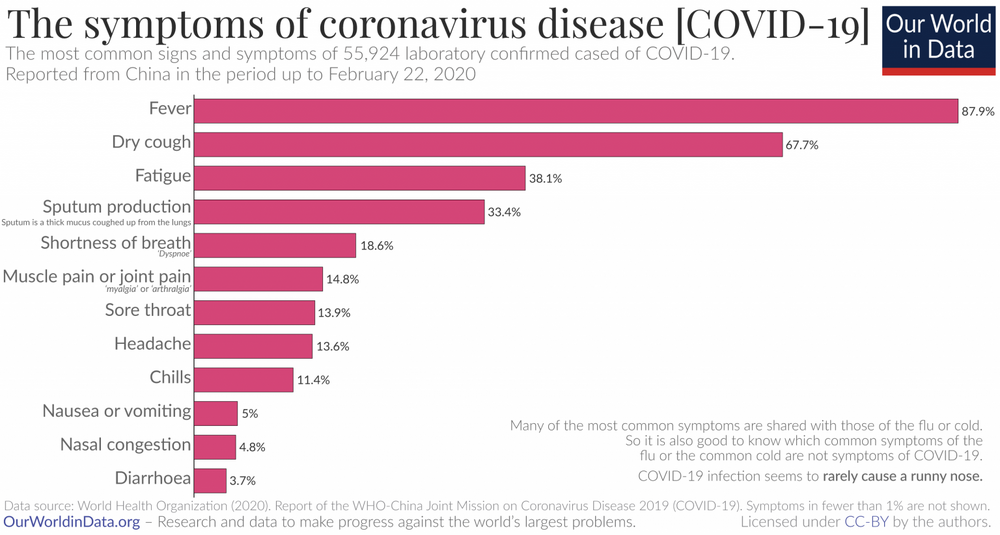 Coronavirus-Symptoms-–-WHO-joint-mission-2-1536x823.png
