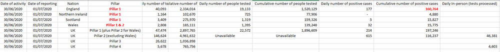 CovidTests.png