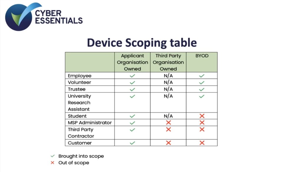 Device Scoping Table.jpg