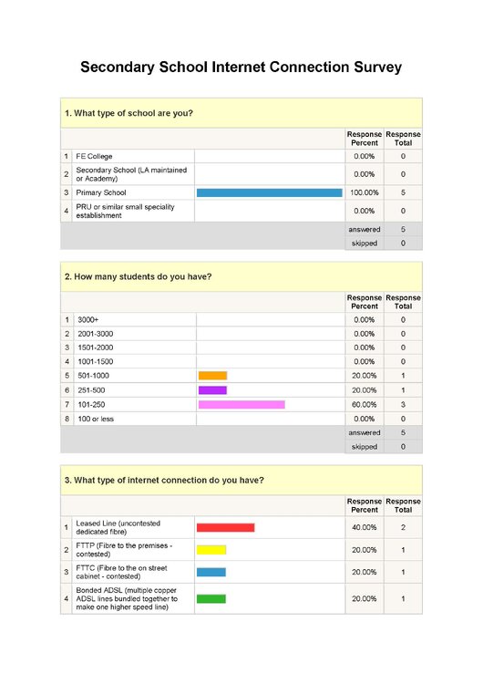 EdugeekSurveyPrimary_Page_1.jpg