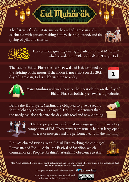 Eid-ul-Fitr Key Facts.png