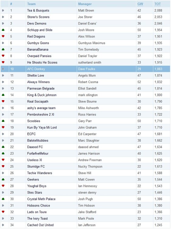 Final Standings.jpg