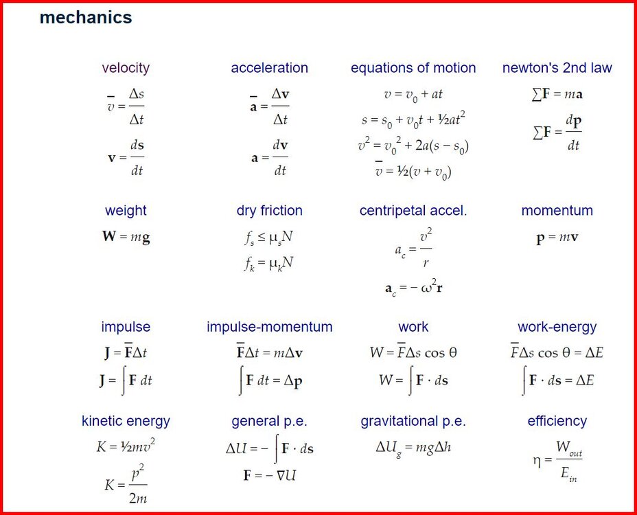 Frequently Used Equations – The Physics Hypertextbook 1.jpg