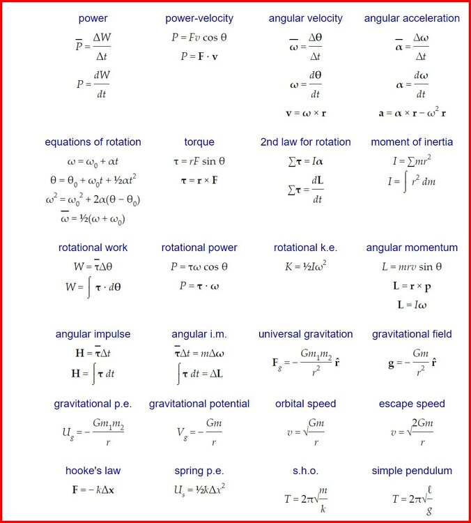 Frequently Used Equations – The Physics Hypertextbook 2.jpg