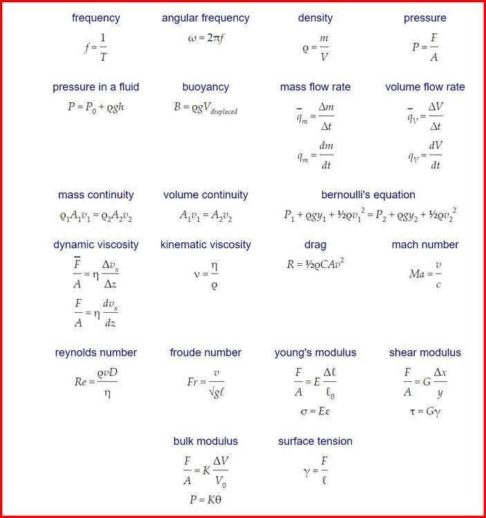 Frequently Used Equations – The Physics Hypertextbook 3.jpg