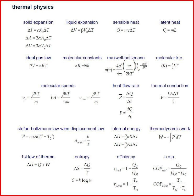 Frequently Used Equations – The Physics Hypertextbook 4.jpg