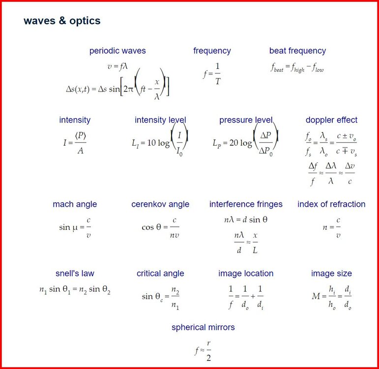 Frequently Used Equations – The Physics Hypertextbook 5.jpg