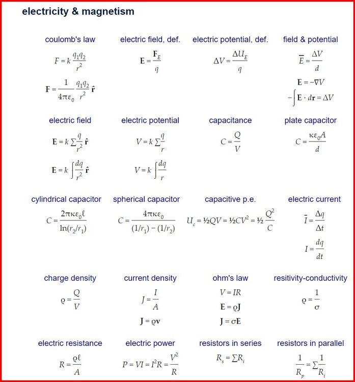 Frequently Used Equations – The Physics Hypertextbook 6.jpg