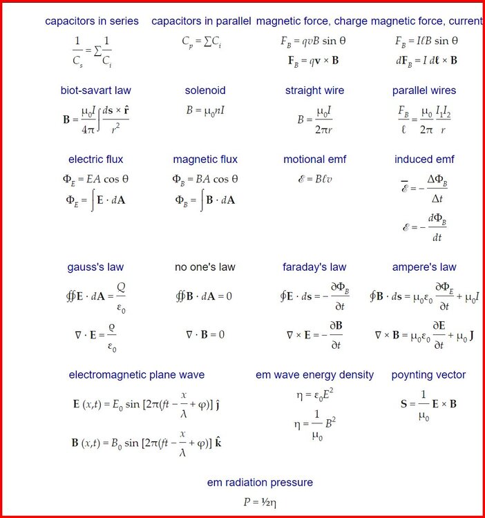 Frequently Used Equations – The Physics Hypertextbook 7.jpg