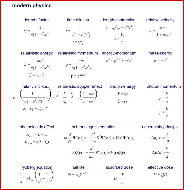 Frequently Used Equations – The Physics Hypertextbook 8.jpg