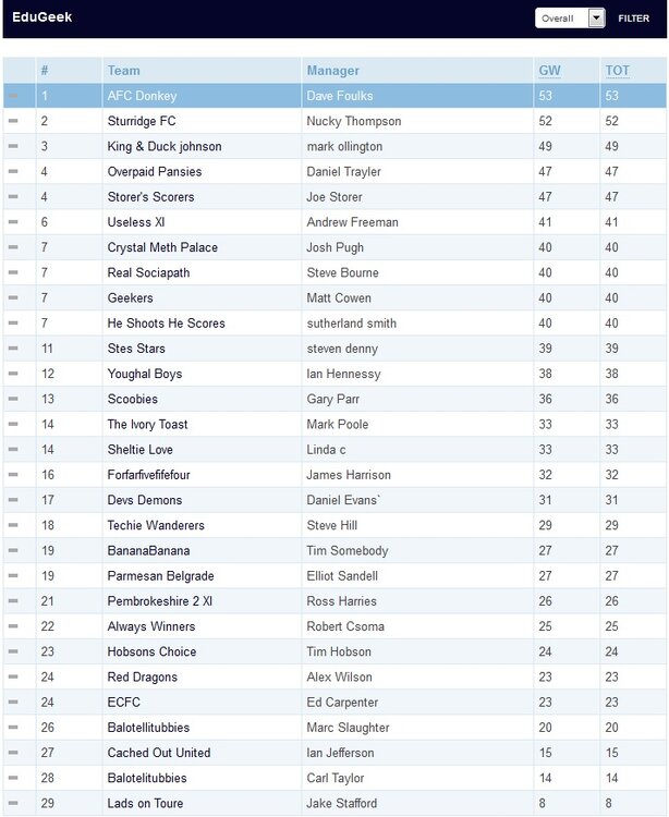 Gameweek1.jpg