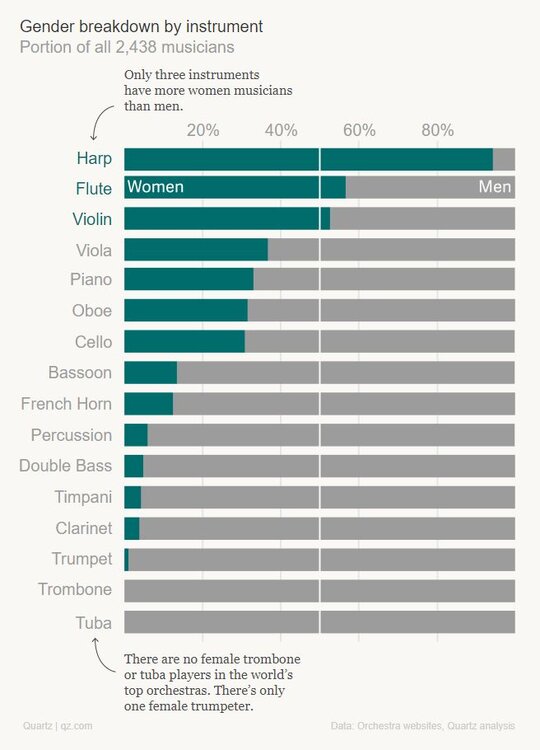 Gender breakdown by instrument.jpg