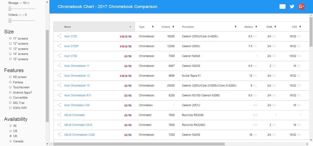 Google Chromebook Comparison Chart.jpg