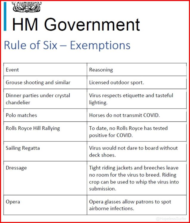 HM Govenment - Rule of Six Exemptions.jpg