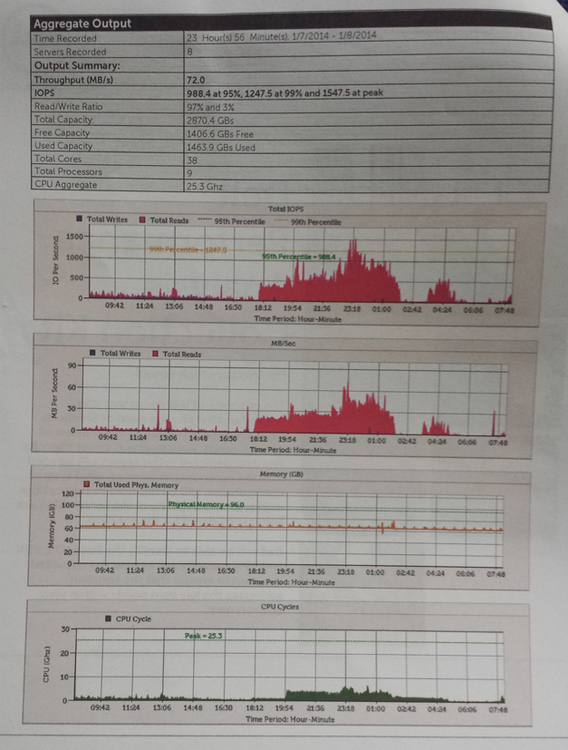 IOPS Feb.png