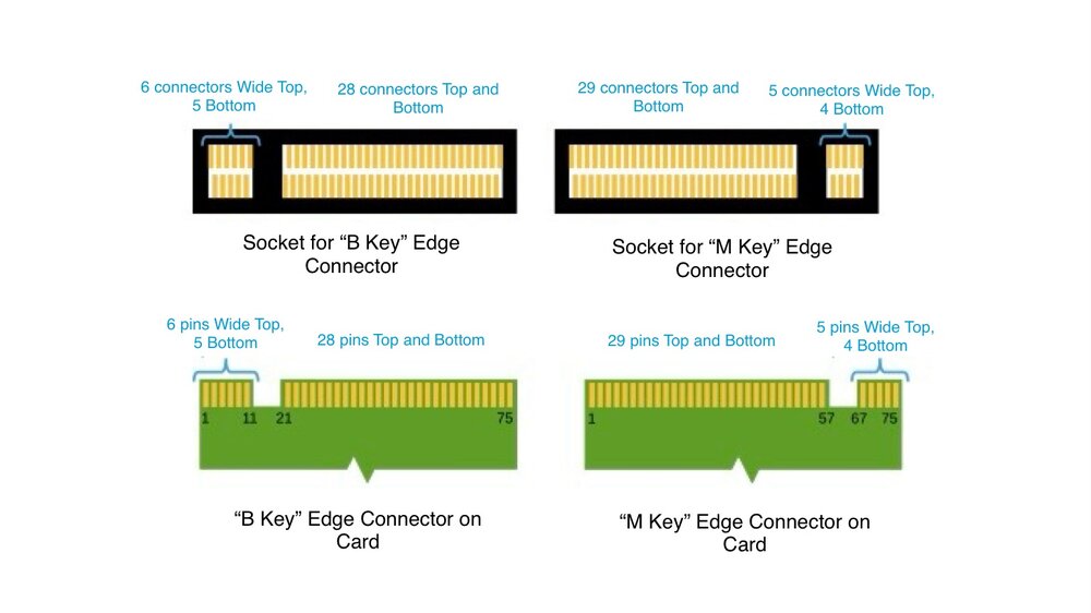 M2 Keys.jpg