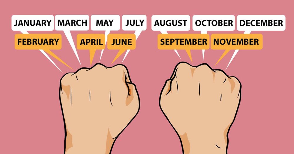 Months With 31 Days.jpg