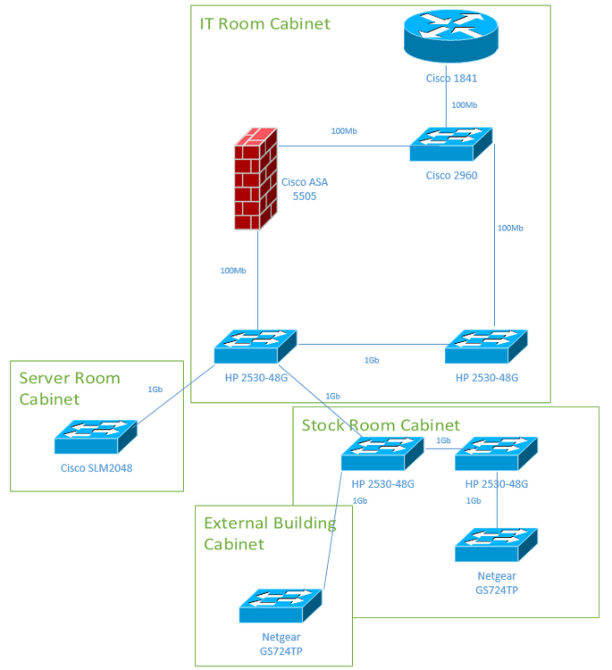 Network Diagram.PNG