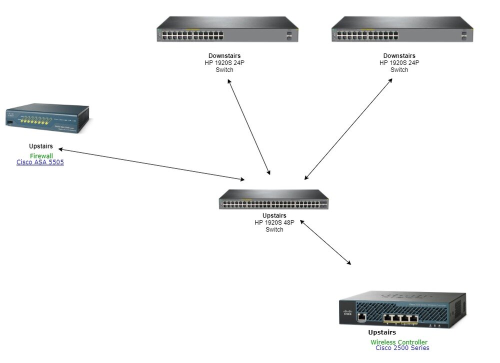 Network Map-Option Two.jpg