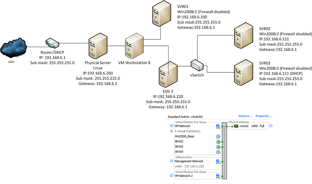 Network structure.png