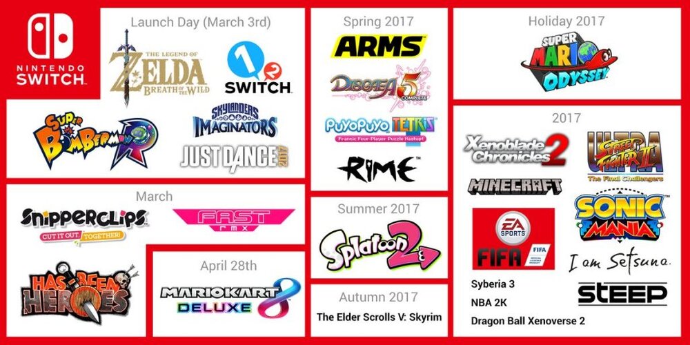 Nintendo-Switch-Launch-Titles-1024x512.jpg