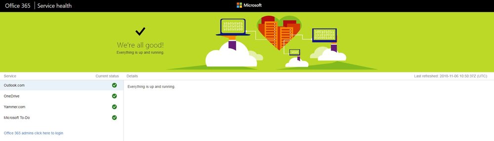 Office 365 Service health.JPG