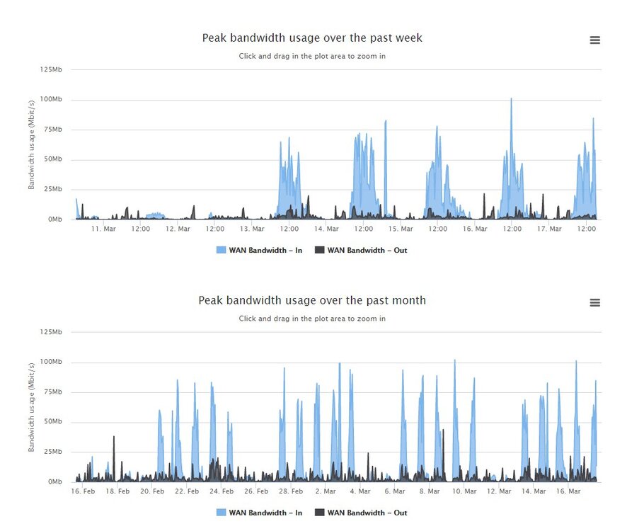 Peak Bandwidth 201703.jpg