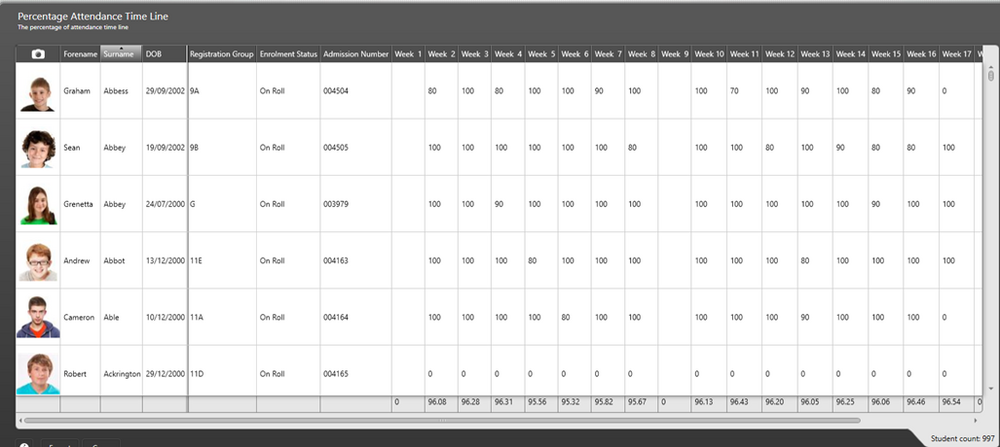 Percentage Attendance Timeline.png
