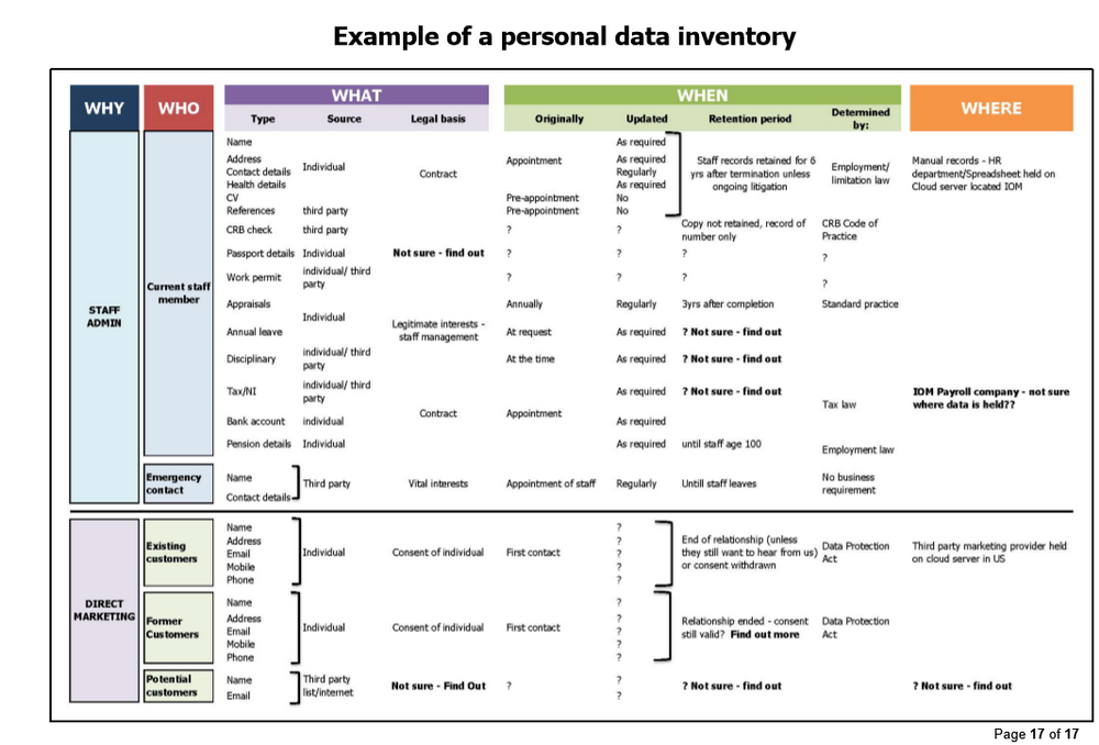 Personal data inventory.png