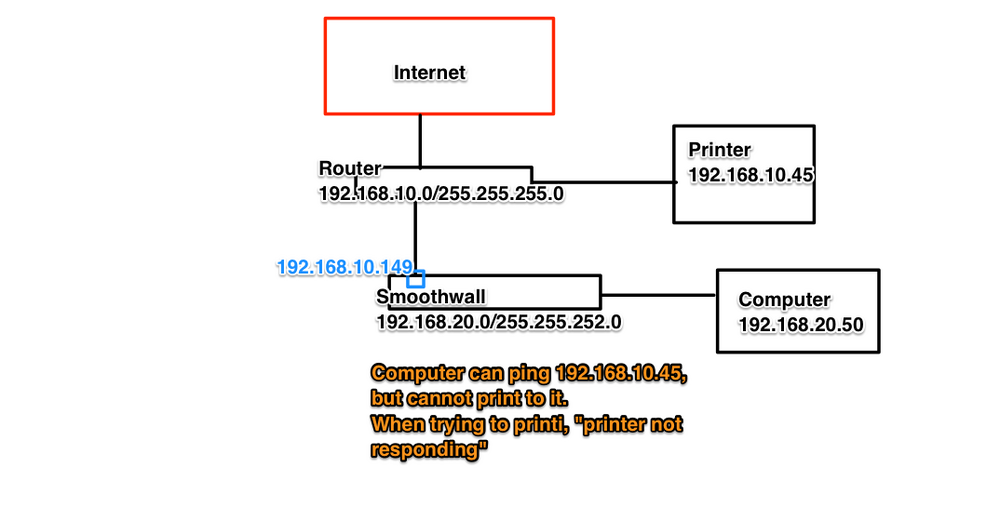 Printer_Subnets2.png