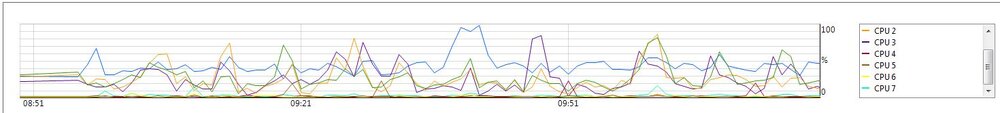 SIMS-CPU-Useage.JPG