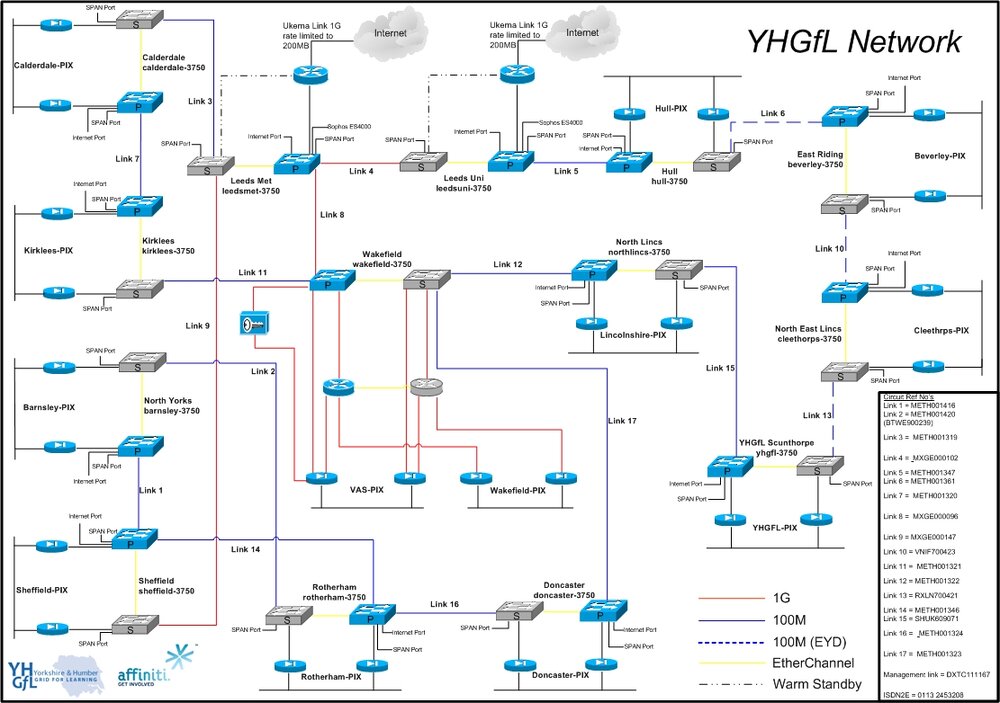 Sanitised Network Diagram.jpg