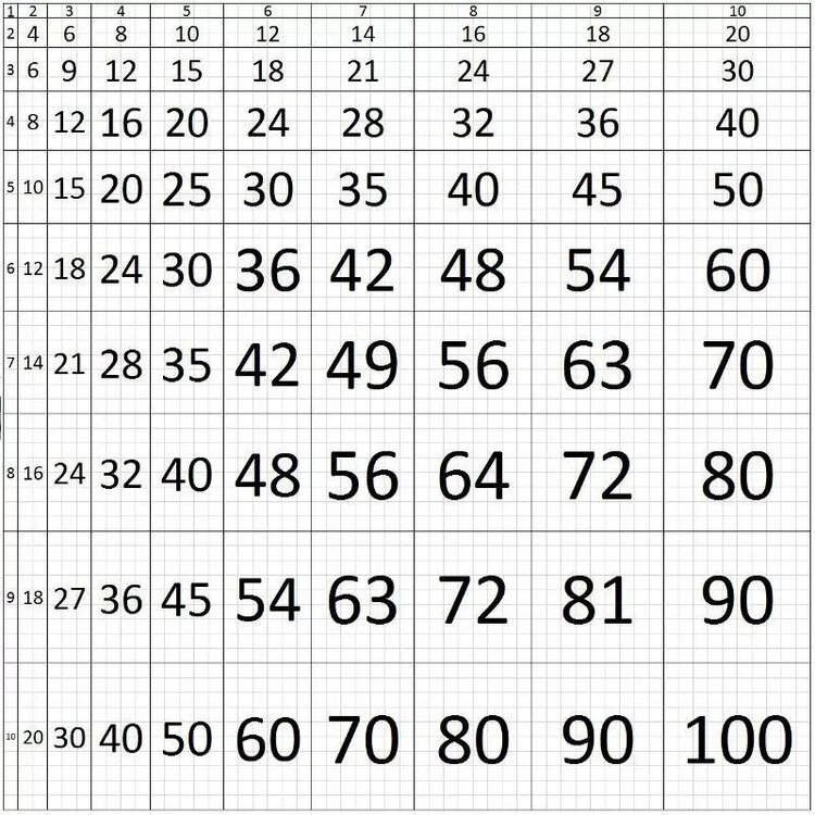 Scaled Multiplication Grid.jpg