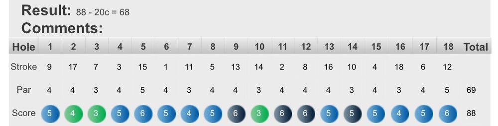 Scorecard 2.jpg