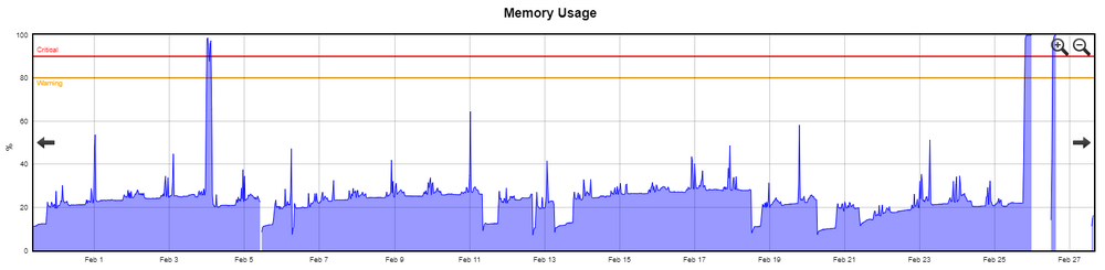 Server RAM Running High 8.PNG