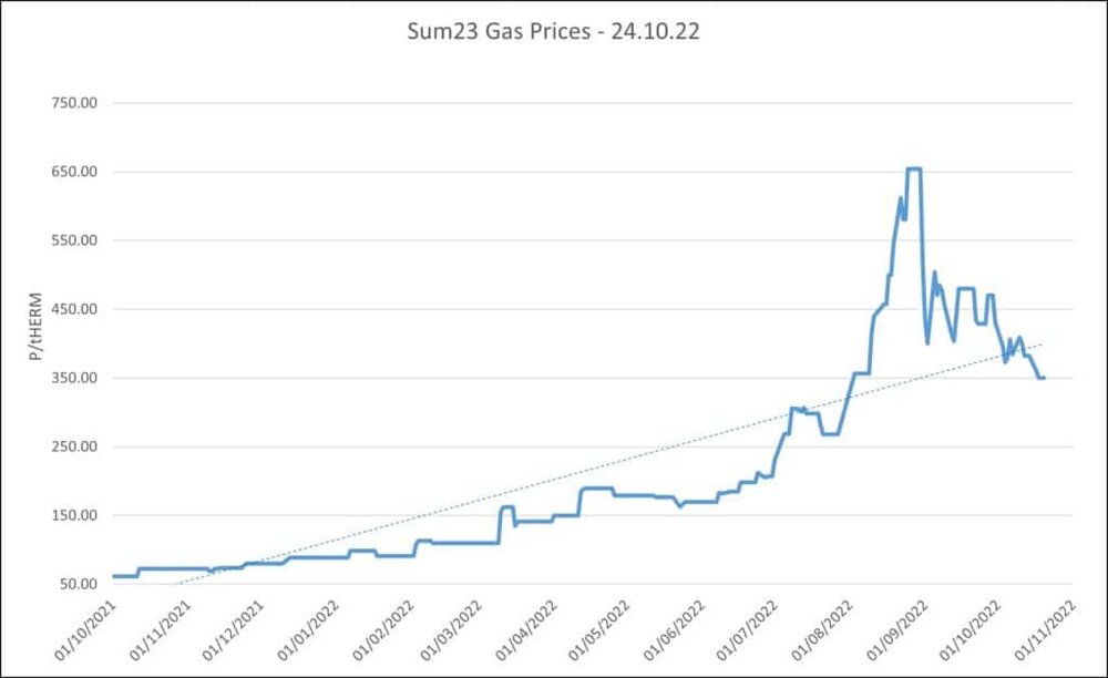 Sum23-gas-prices-24.10.22-1024x627.jpg